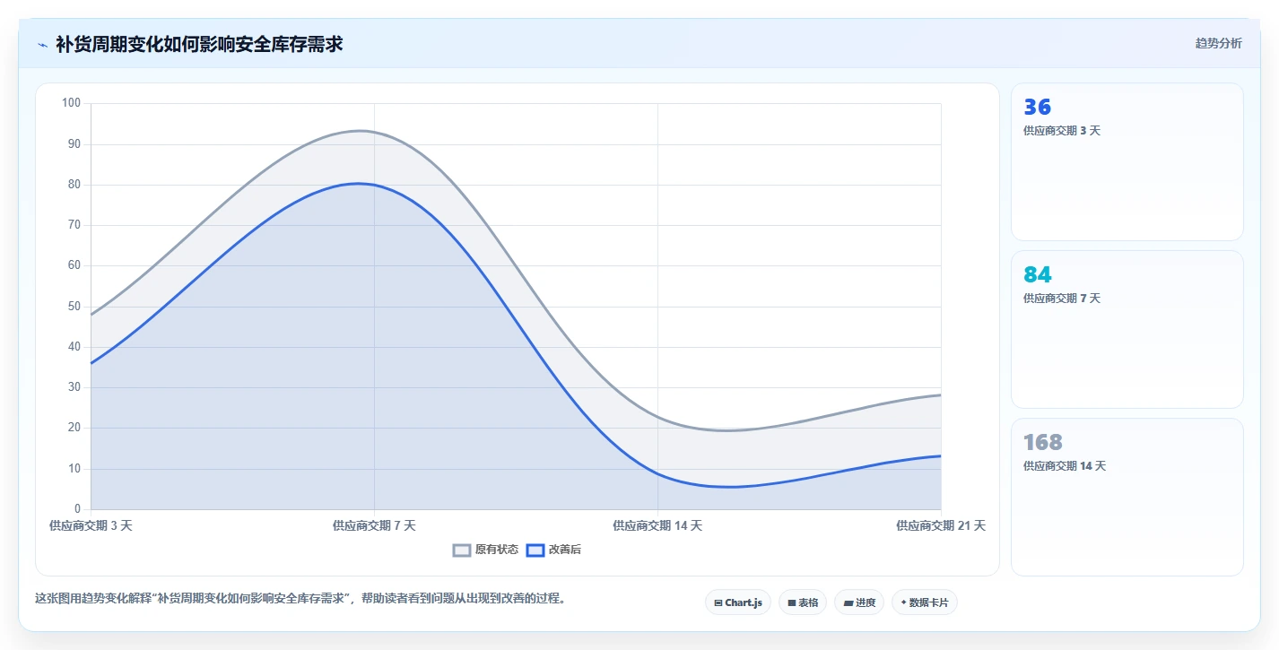 电商管理操作手册：库存协同对应的中小商家步骤