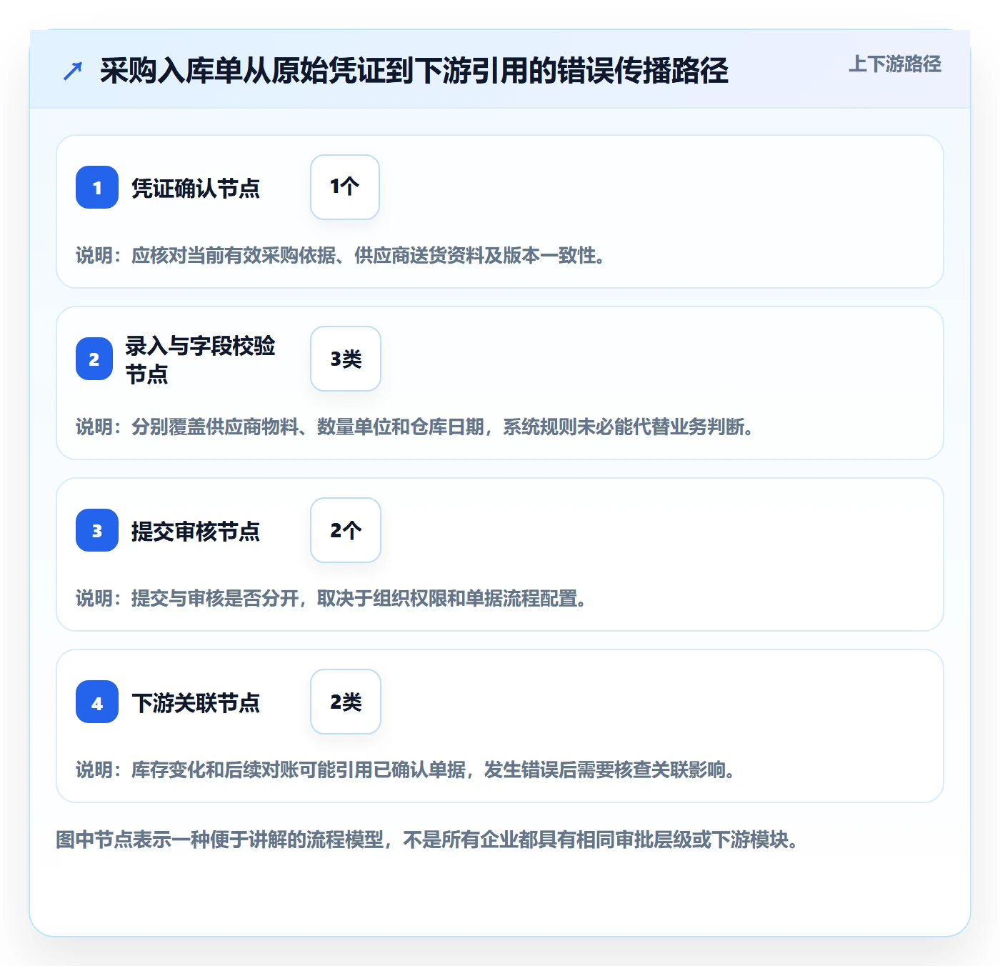 erp数据录入基础课：质量检查相关的实操教程一次讲透