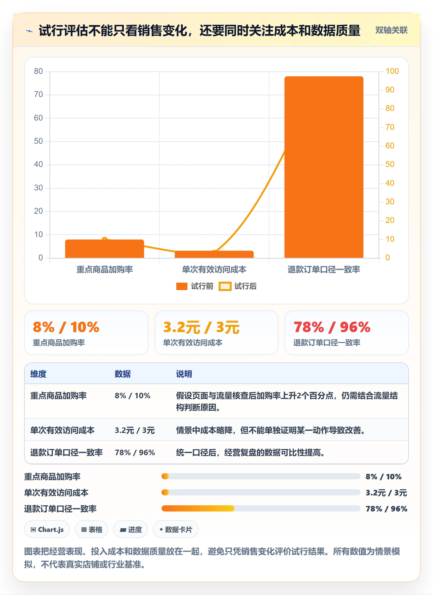 店铺运营管理落地清单：经营目标相关的选型方法事项