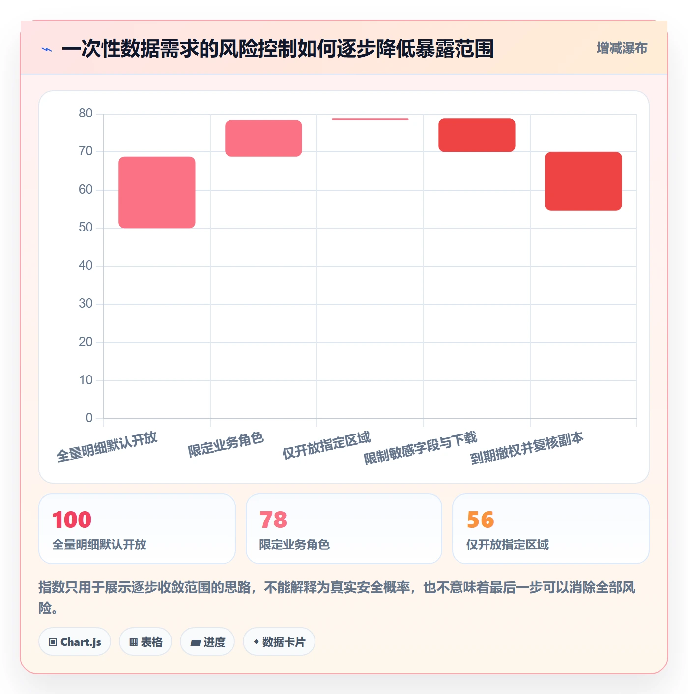 bi 平台避坑指南：自助分析环节的风险排查要注意什么
