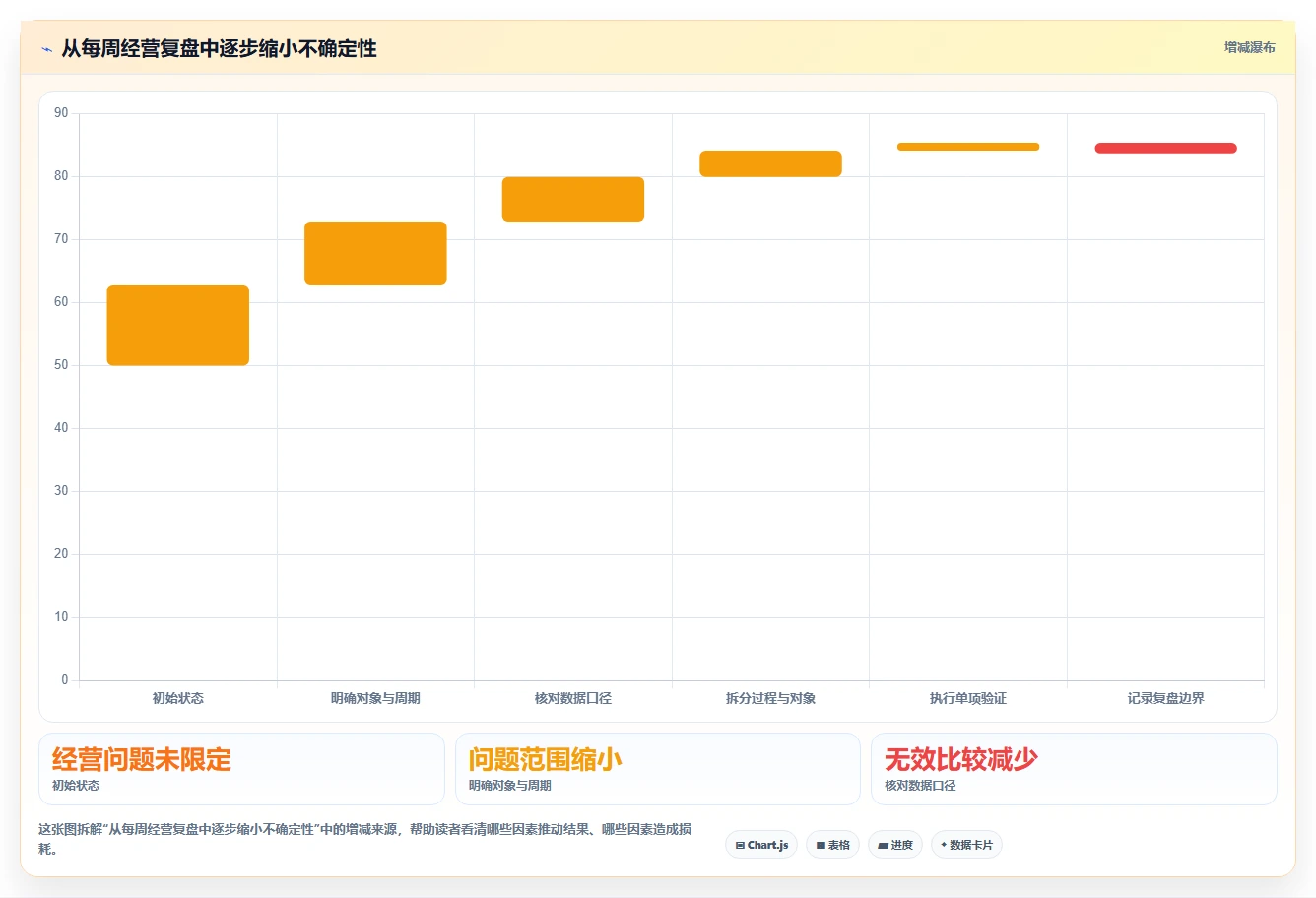 电商数据运营实施路径：数据体系如何完成中小商家