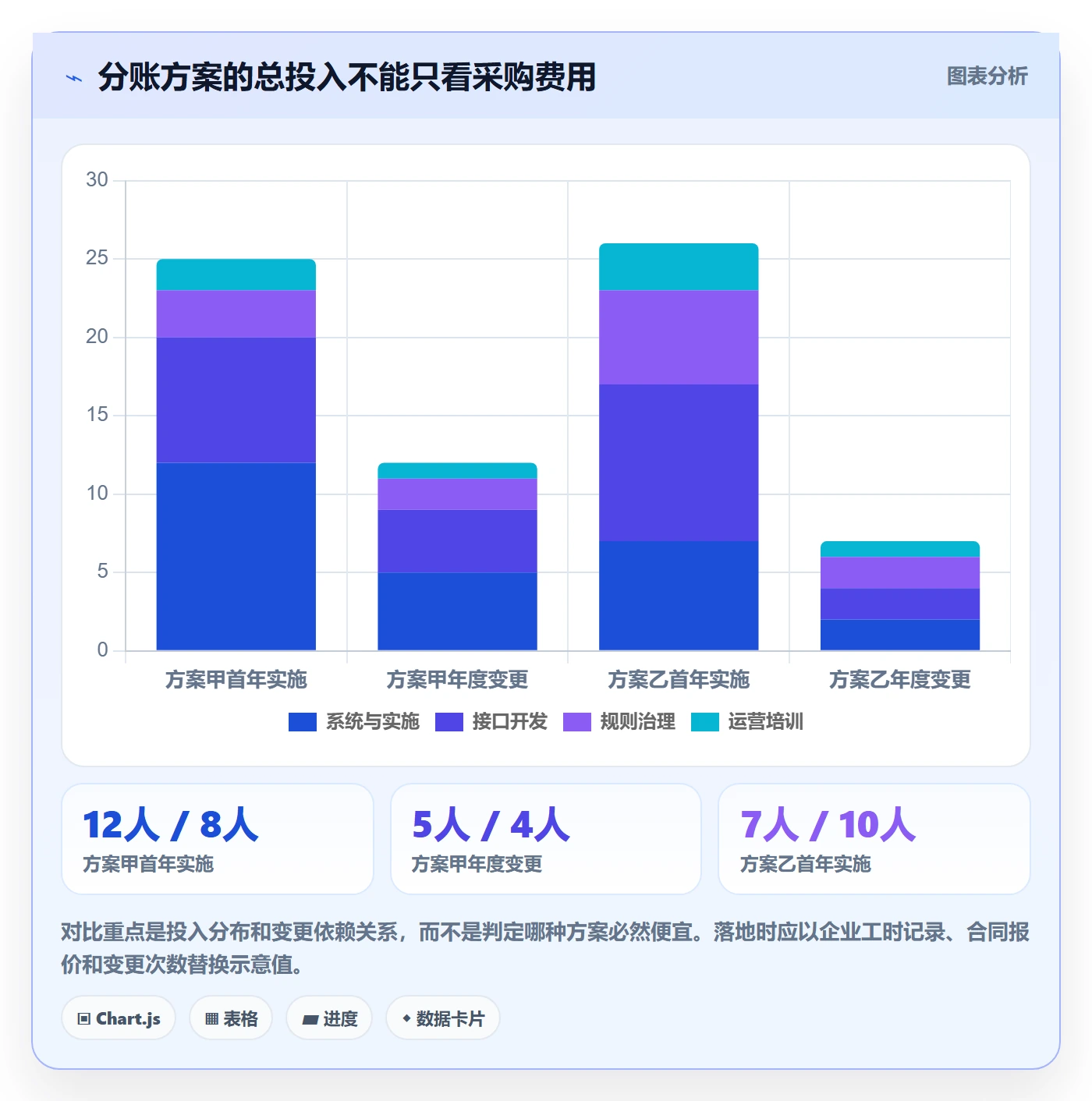 分账系统规划方法：分账规则与选型方法如何衔接