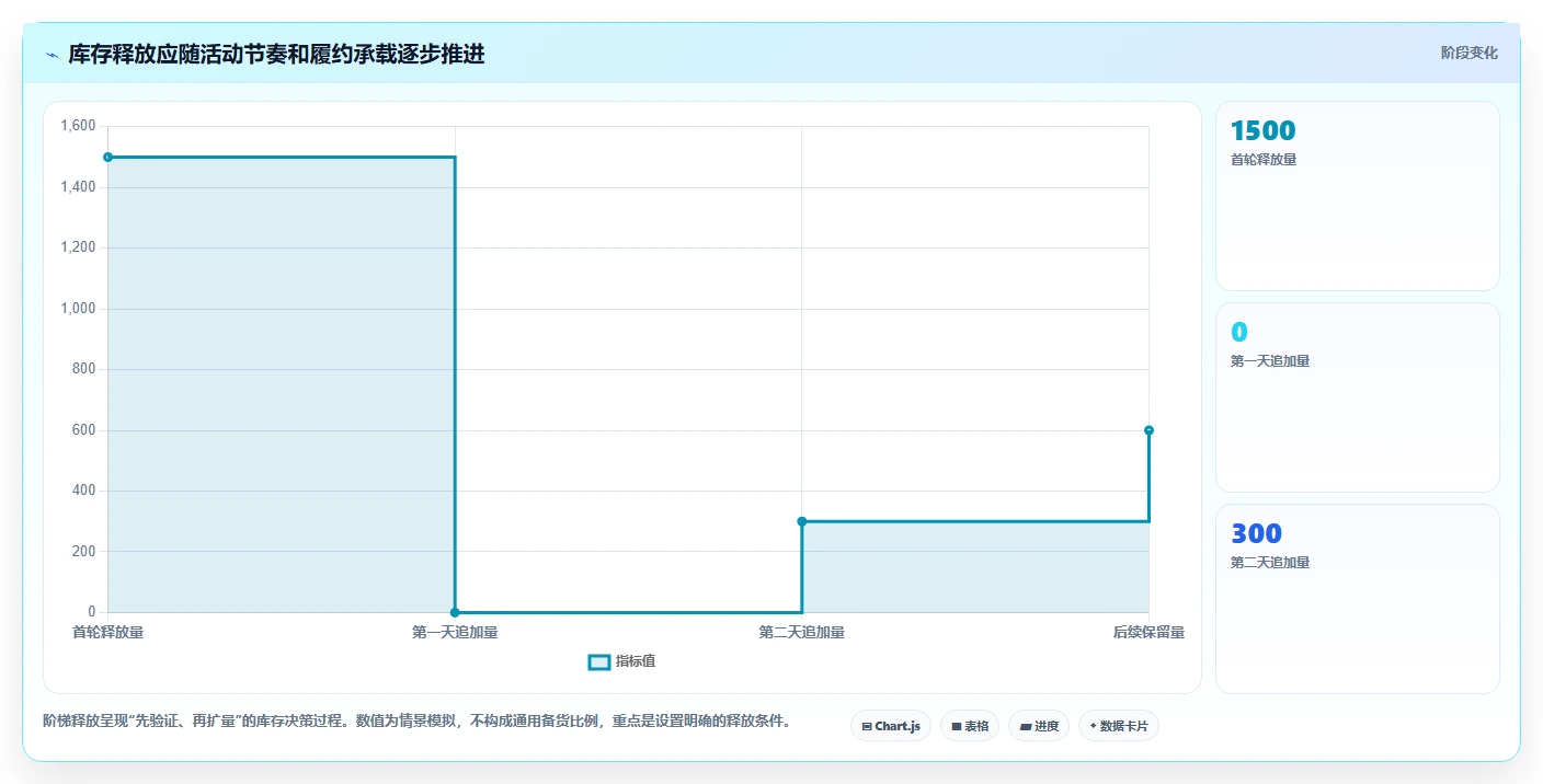店铺运营包括哪些方面能力清单：落地案例需要覆盖哪些活动运营事项