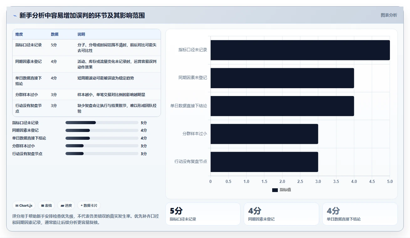 电商数据运营管理模板：围绕用户洞察开展新手避坑
