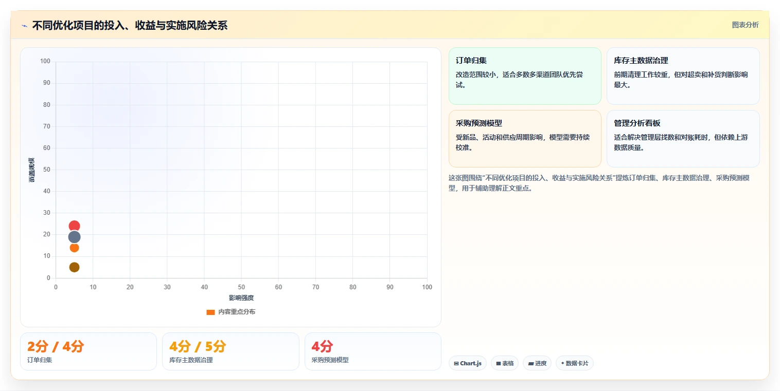 电商进销存:品牌商家场景拆解:精细化运营如何做到缩短处理时间