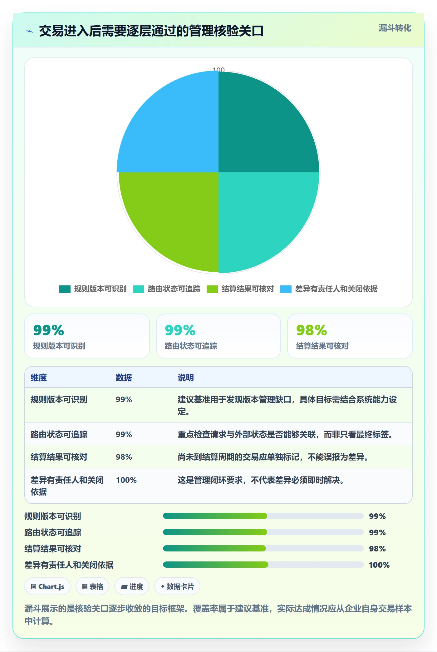 分账系统怎么用？资金路由场景下的日常管理拆解