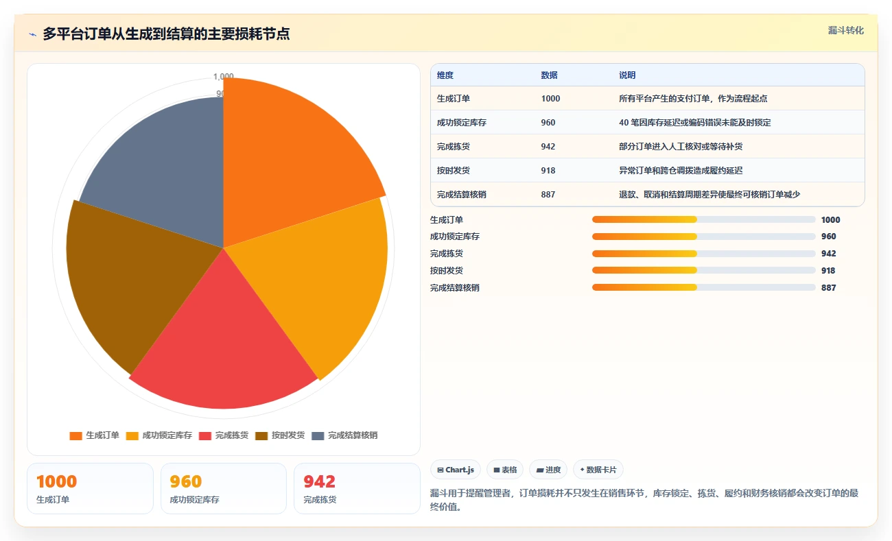 电商管理常见误区全解析：重点看懂多平台经营