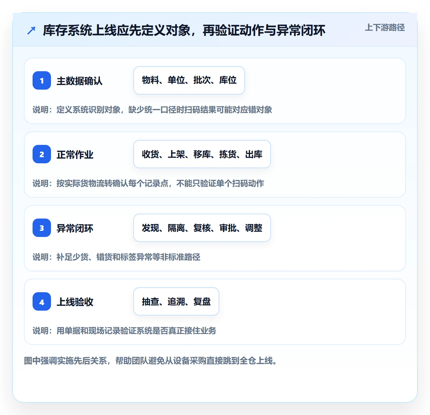 库存管理系统怎么落地？从条码作业讲清新手避坑
