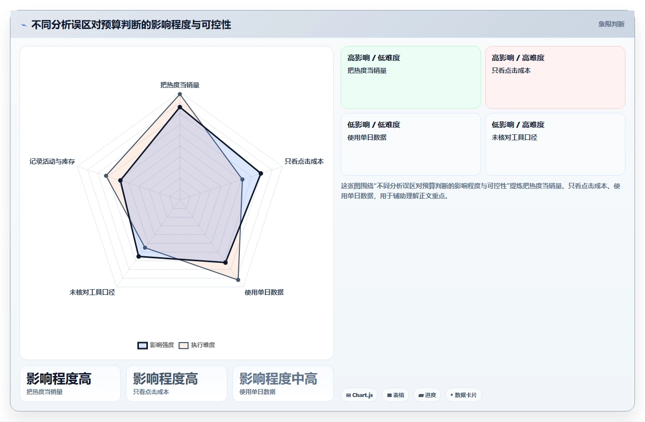 拼多多数据分析工具免费实施路径：关键词趋势如何完成成本控制