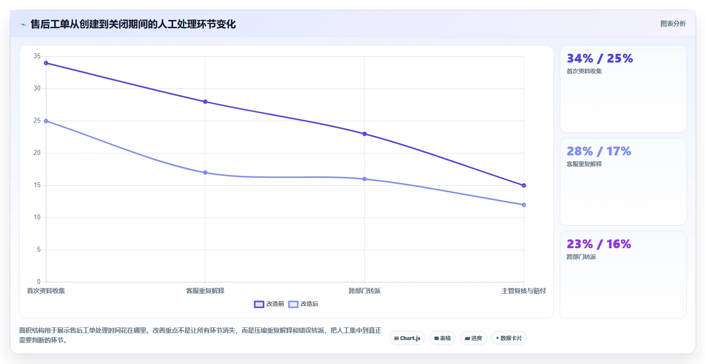 电商辅助软件：直播团队老板关心什么：客服提效能否解决成本难控制