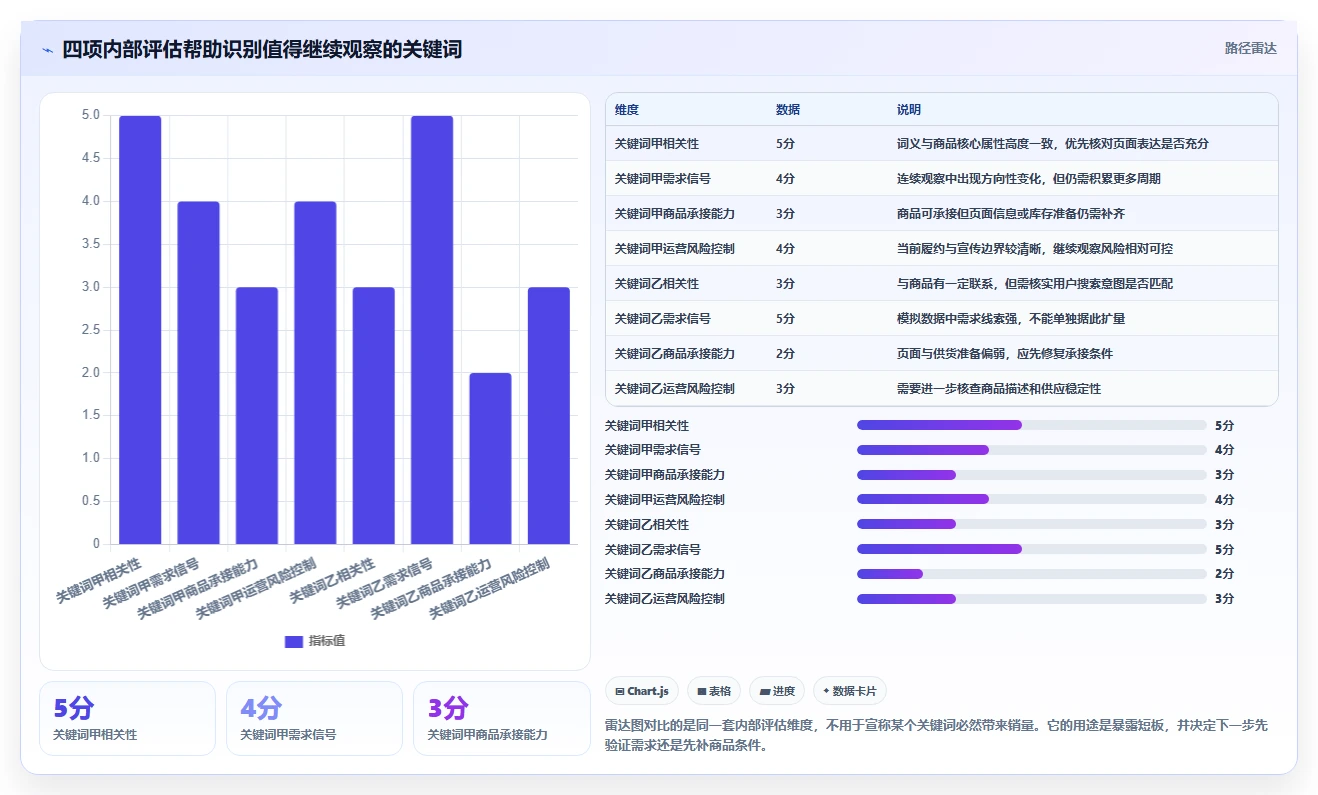 拼多多数据分析工具免费配置指南：关键词趋势需要哪些旺季准备设置