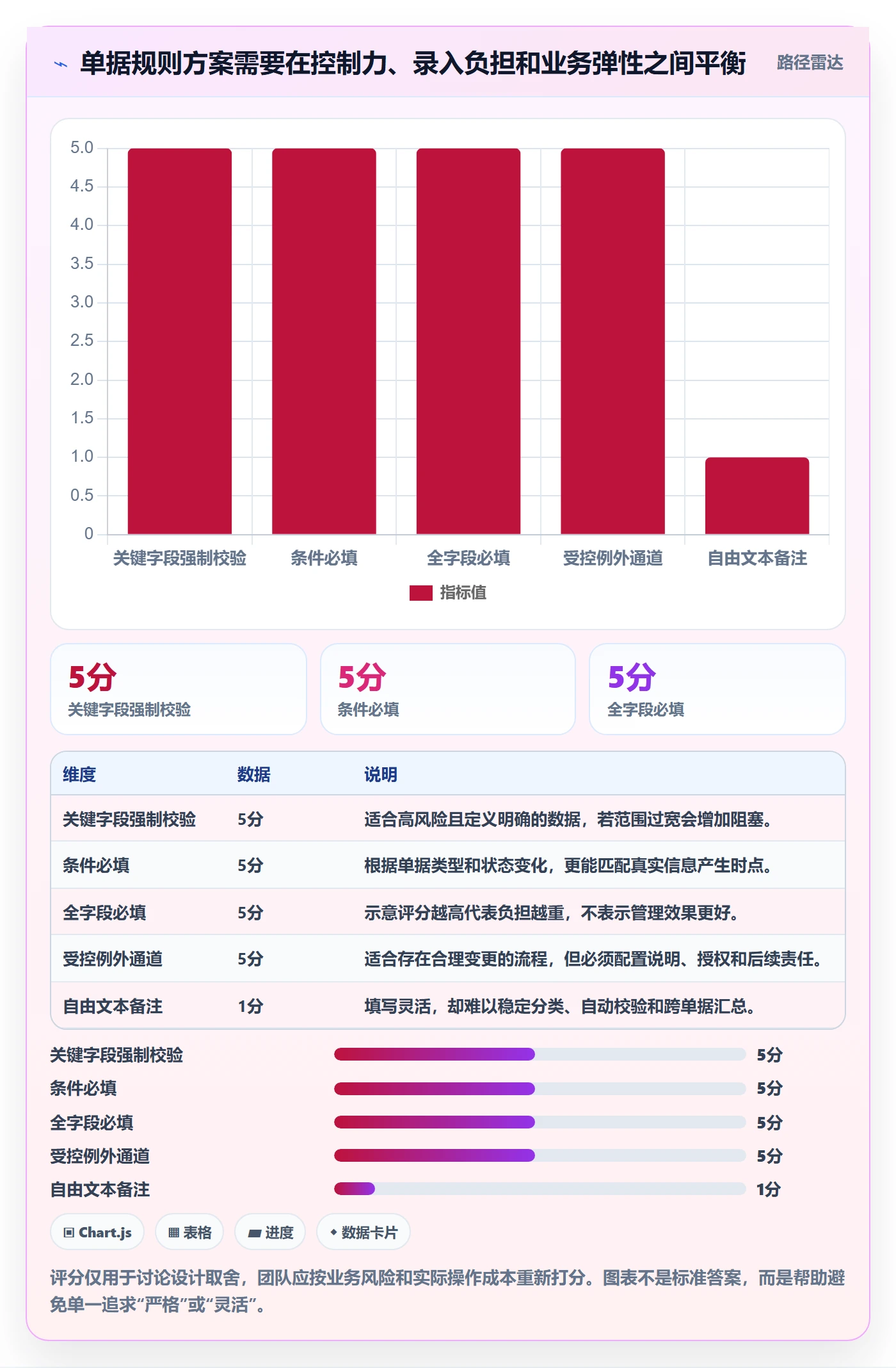 erp数据录入核心功能：单据规范从哪里开始