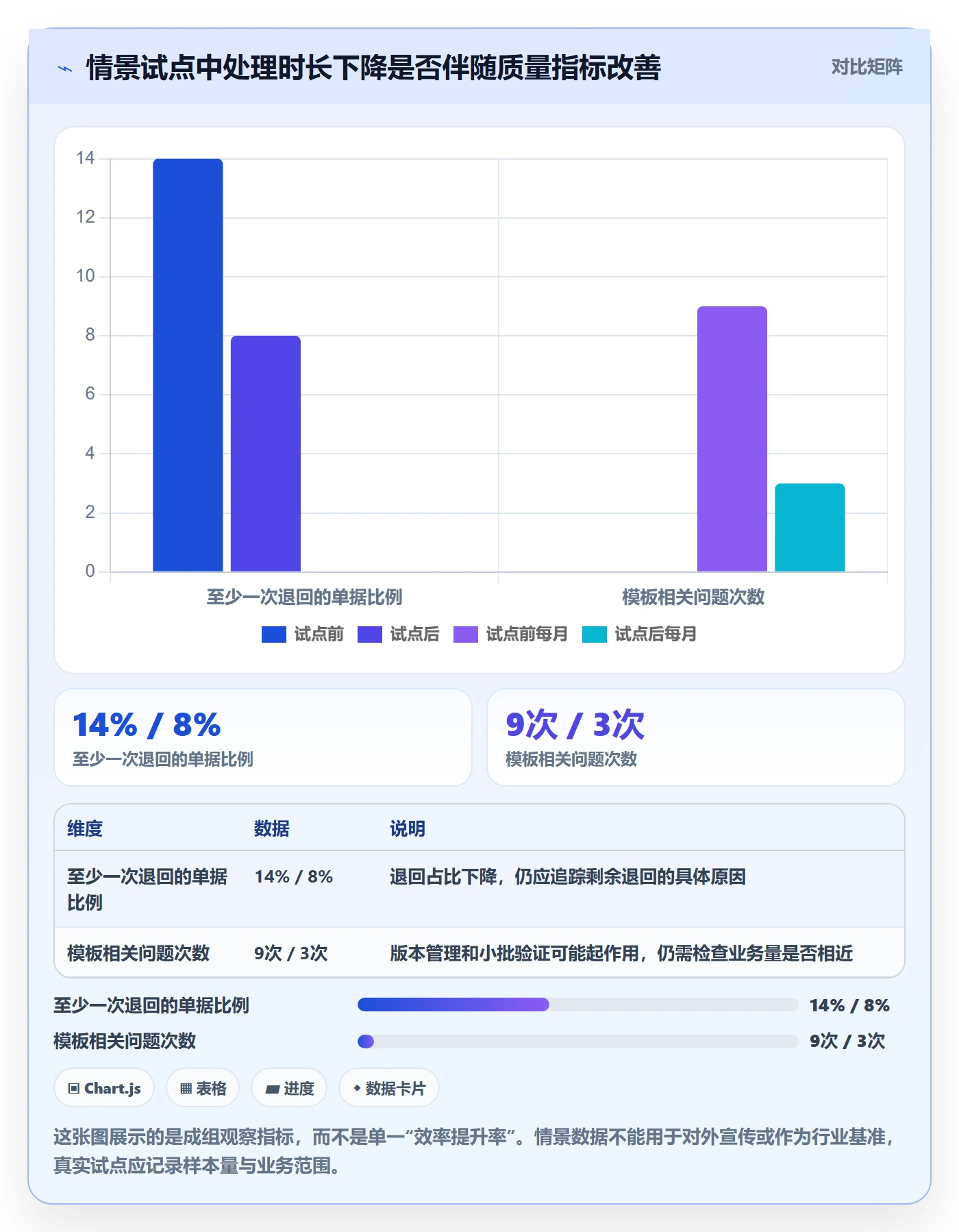 erp数据录入落地清单：质量检查相关的效率提升事项