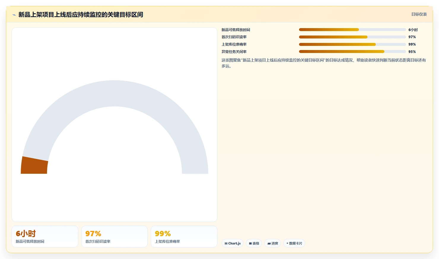 电商仓储管理:运营团队选型思路:新品上架应重点评估设备应用