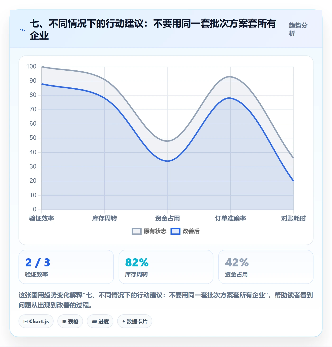 七、不同情况下的行动建议：不要用同一套批次方案套所有企业