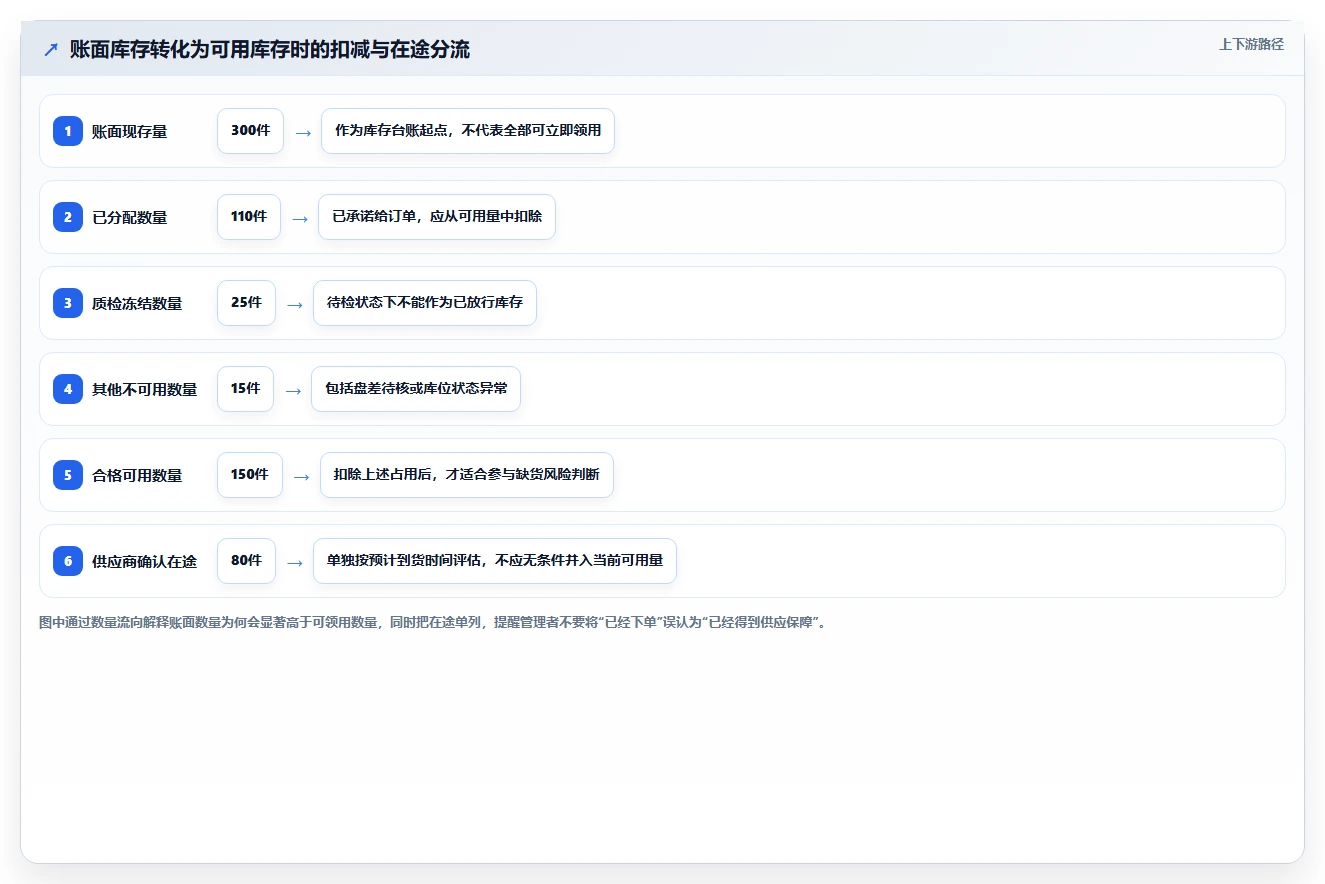 仓库安全库存管理使用技巧：分级预警对应的落地案例方法