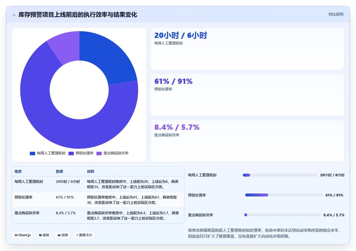 电商系统开发：供应链团队效率攻略：用数据安全加快明确项目边界