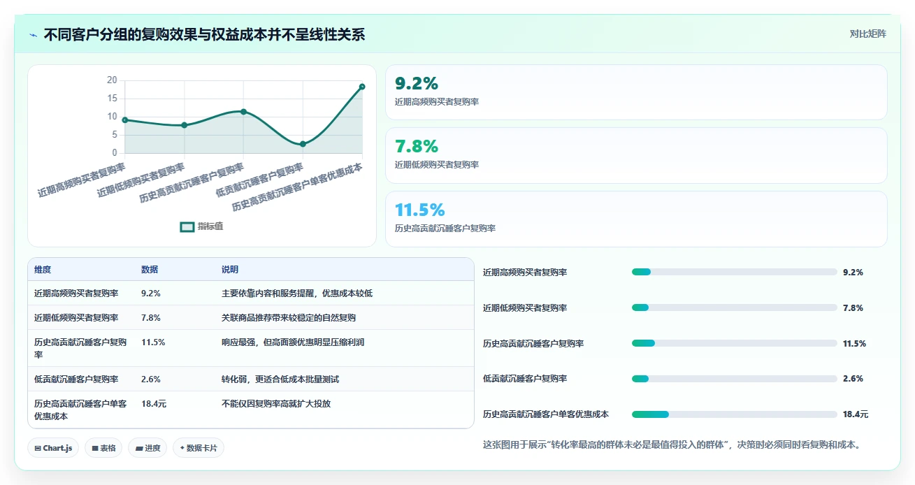 电商辅助软件：创业公司新手问答：营销自动化做不好会出现哪些学习门槛高