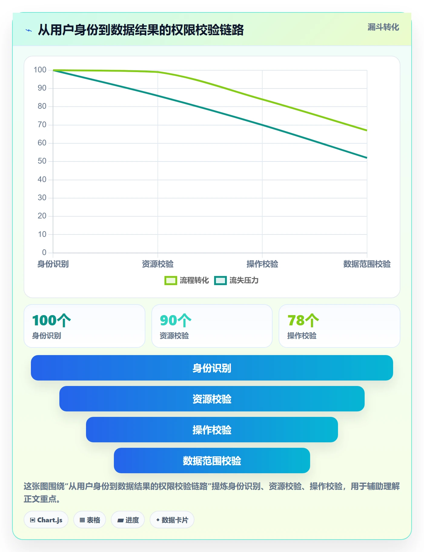 bi 平台基础课：权限体系相关的系统搭建一次讲透