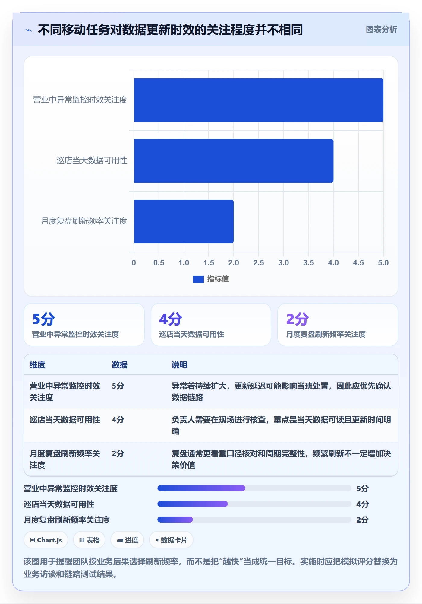 bi 平台怎么用？移动查看场景下的落地案例拆解