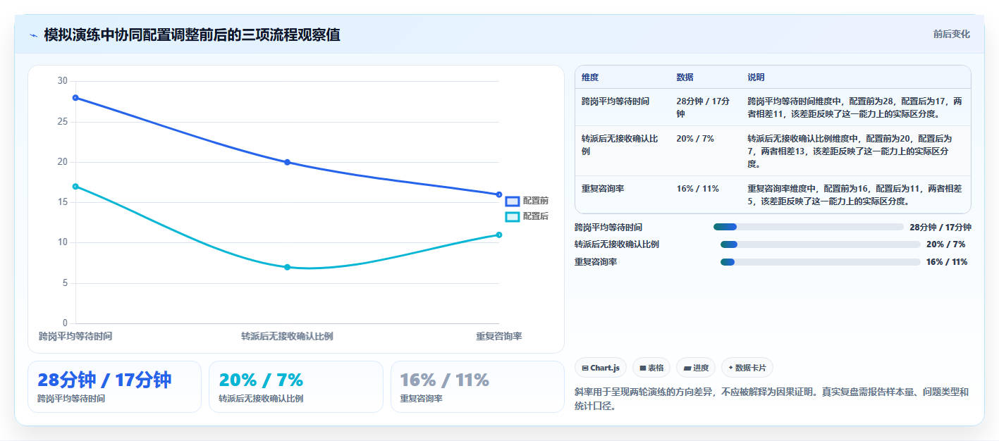 电商crm系统方案设计：客服协同场景的旺季准备怎么做