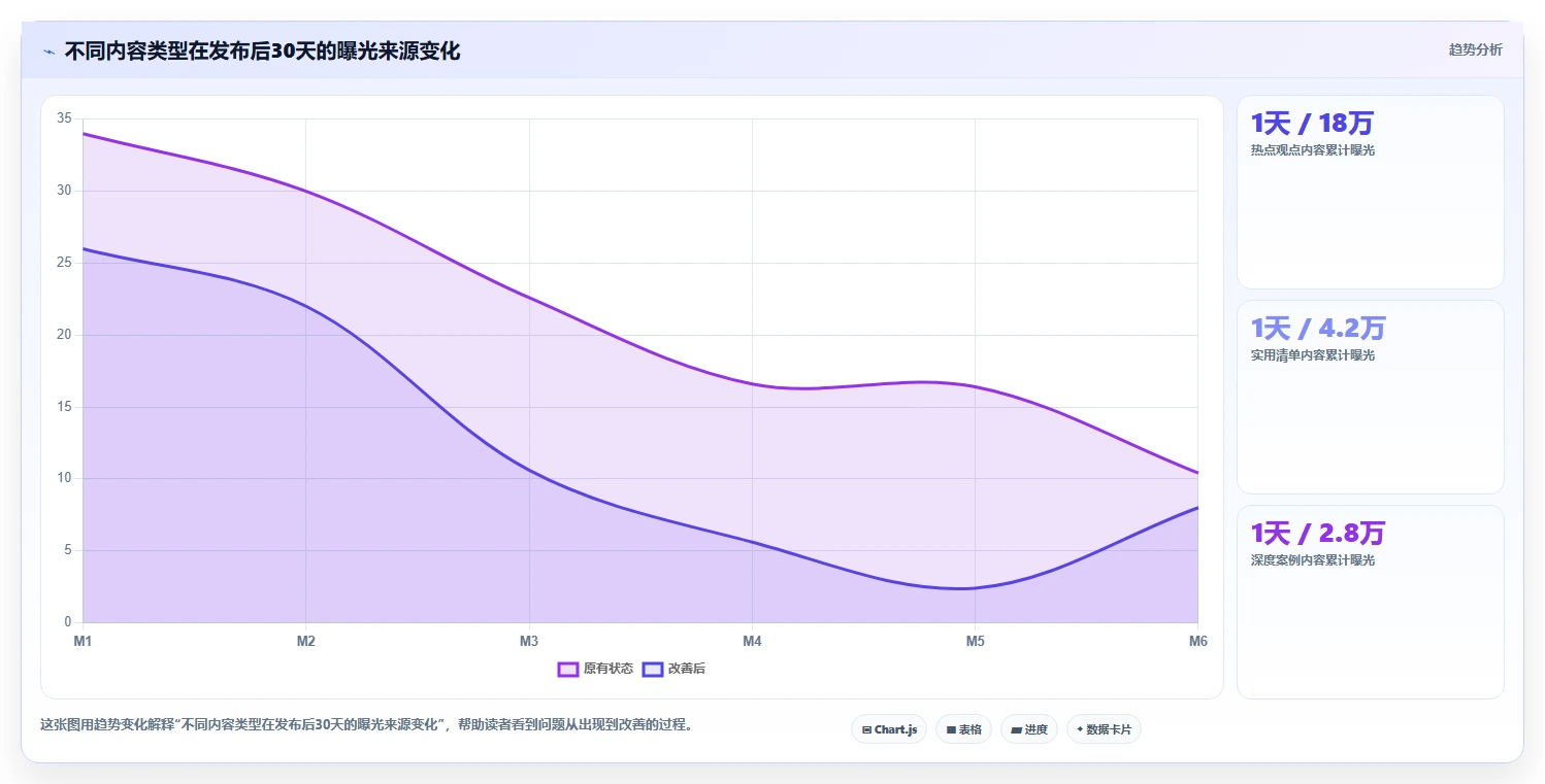 小红书数据分析：博主场景拆解：增长规划如何做到找到有效选题