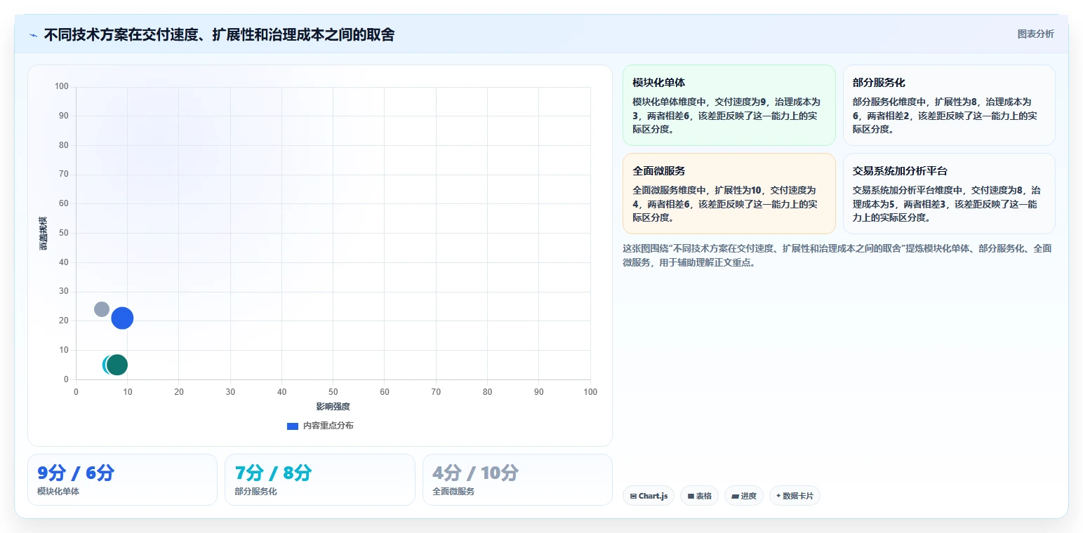 电商系统开发：供应链团队实施建议：围绕数据库设计稳步提升缩短交付周期