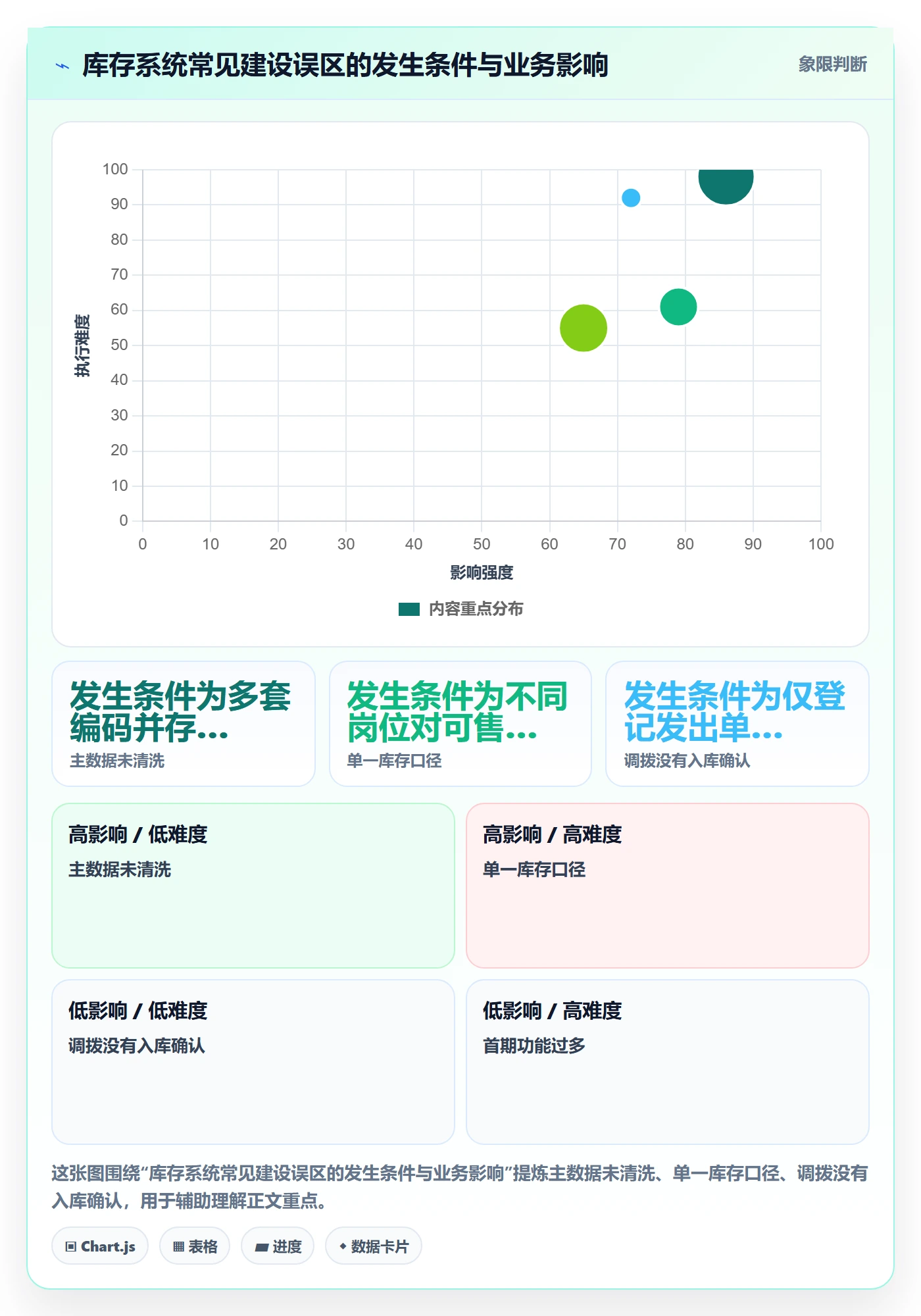库存管理系统建设路线：从多仓调拨到中小商家分几步
