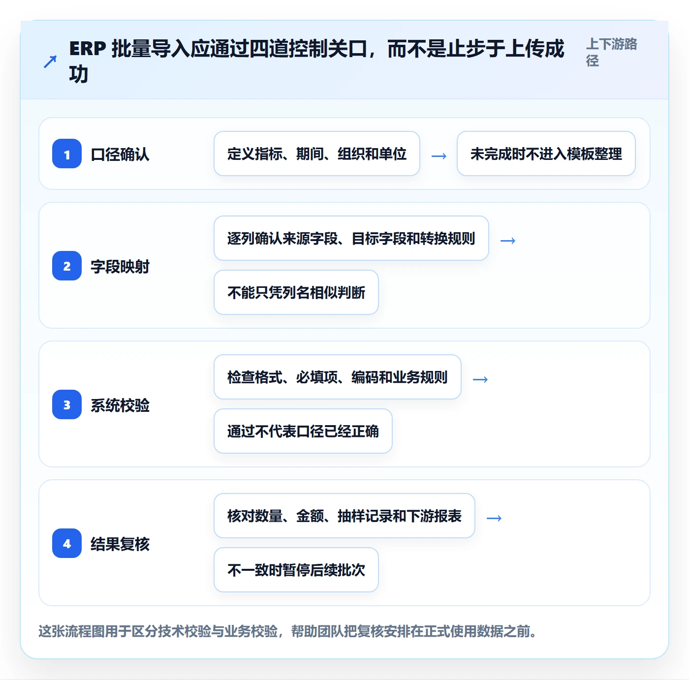 erp数据录入操作手册：批量导入对应的指标体系步骤