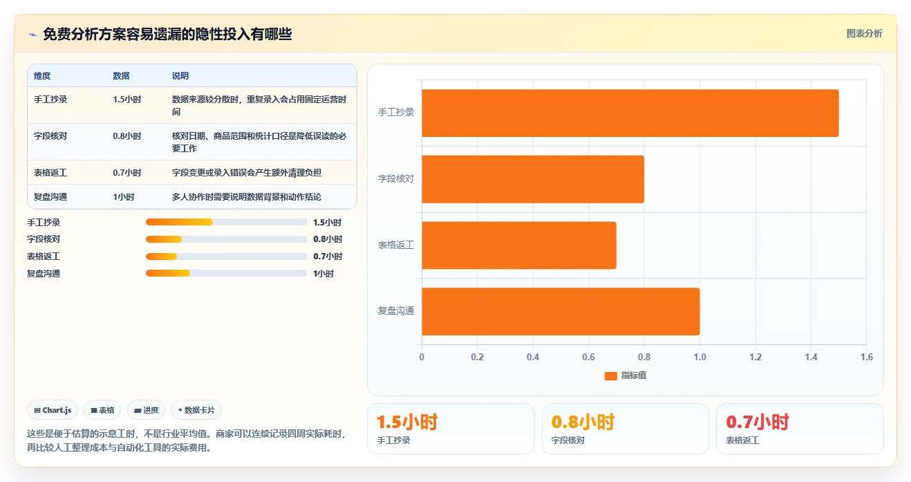 拼多多数据分析工具免费实践指南：使用限制的中小商家怎样更有效