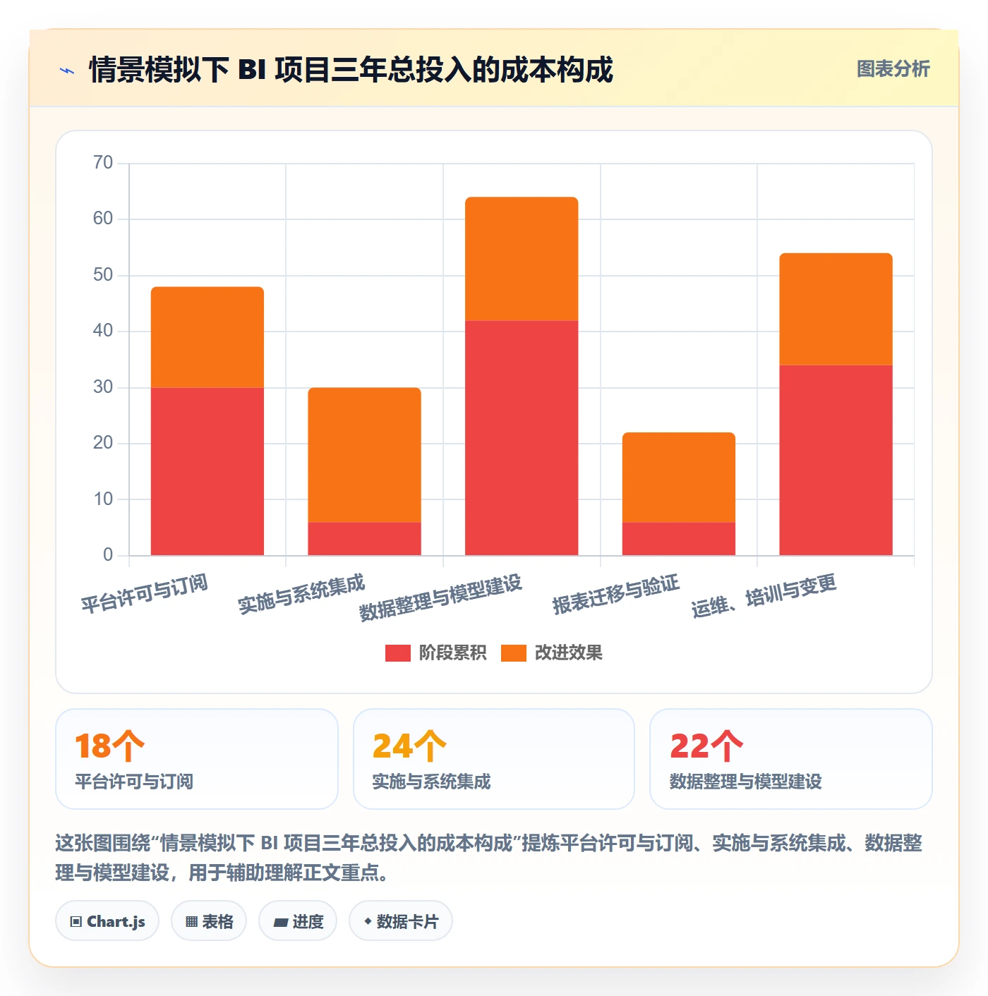 bi 平台改造重点：从选型成本推进指标体系