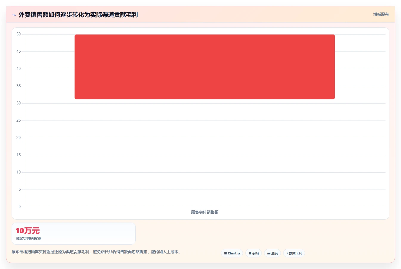 餐饮店报表：连锁品牌操作手册：每日闭店中的外卖占比怎么落地
