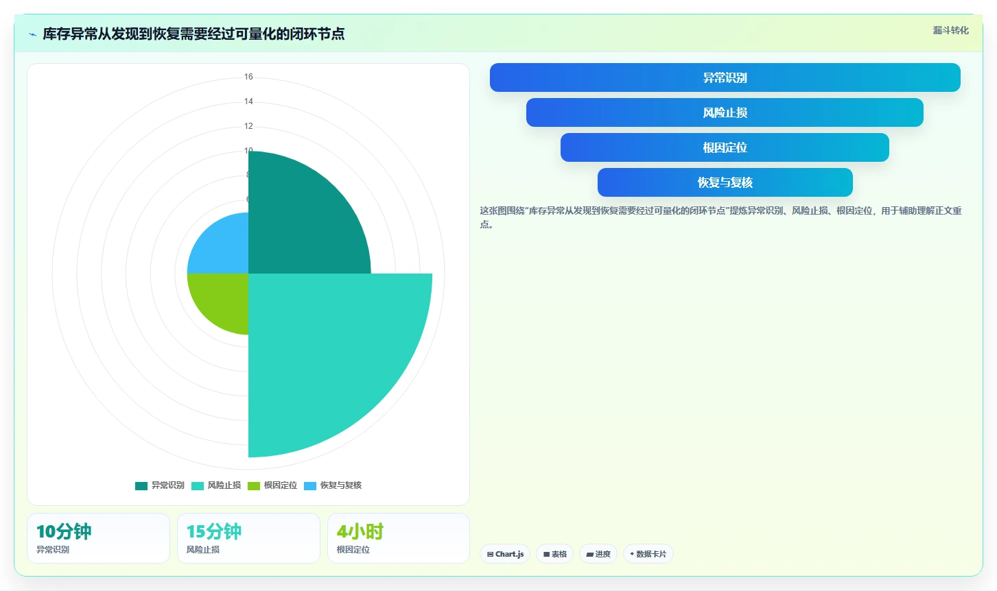 电商库存运营框架:把多仓同步纳入日常管理