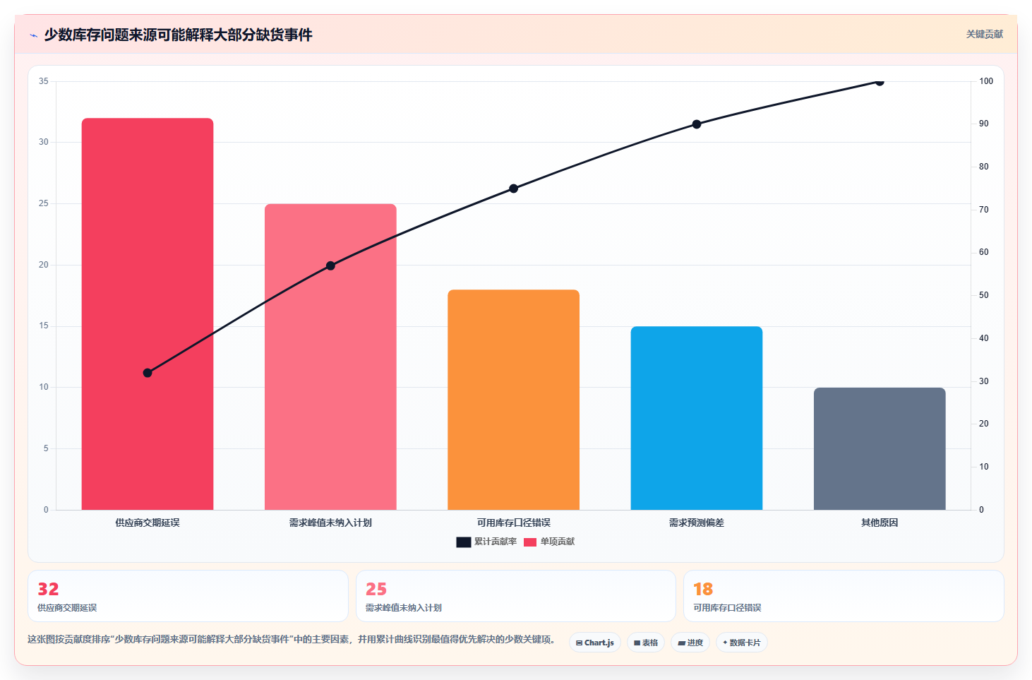仓库安全库存管理避坑指南：需求波动环节的精细化运营要注意什么