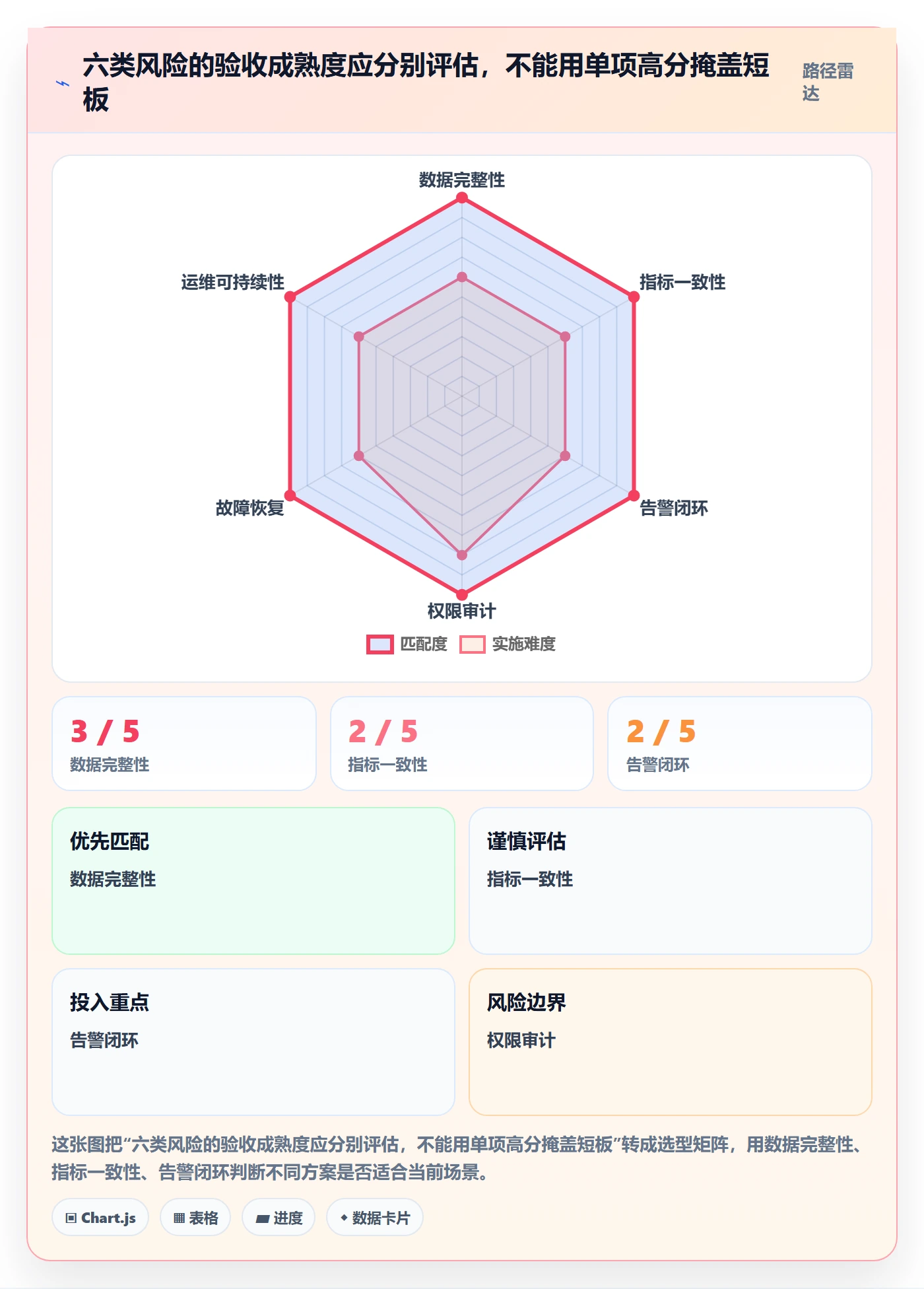 bi 平台怎么选？实时监控相关的风险排查判断标准