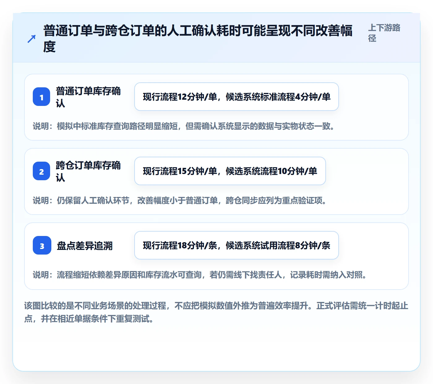 库存管理系统工作指南：用实操教程解决系统选型问题