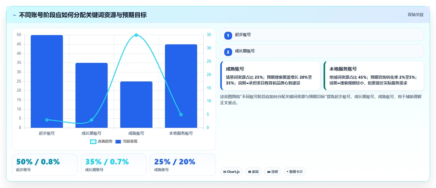 小红书数据分析：小红书新手采购前必读：评估关键词热度时如何避开账号增长慢