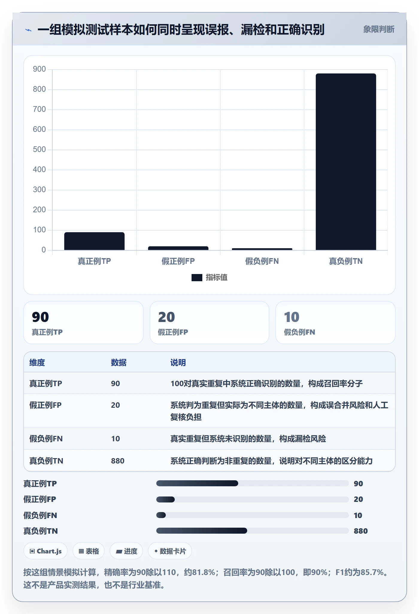 erp数据录入怎么选？数据去重相关的指标体系判断标准