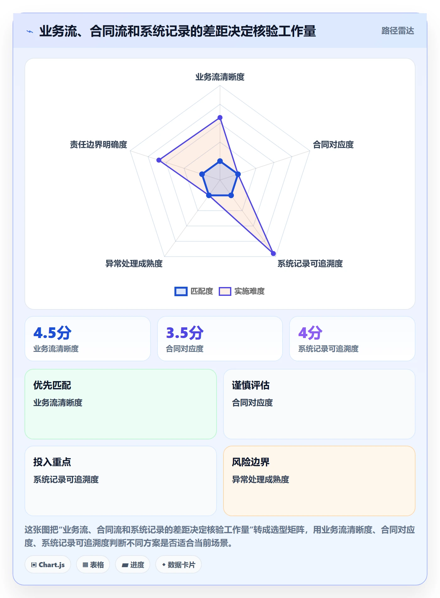 分账系统怎么选？合规要求相关的指标体系判断标准