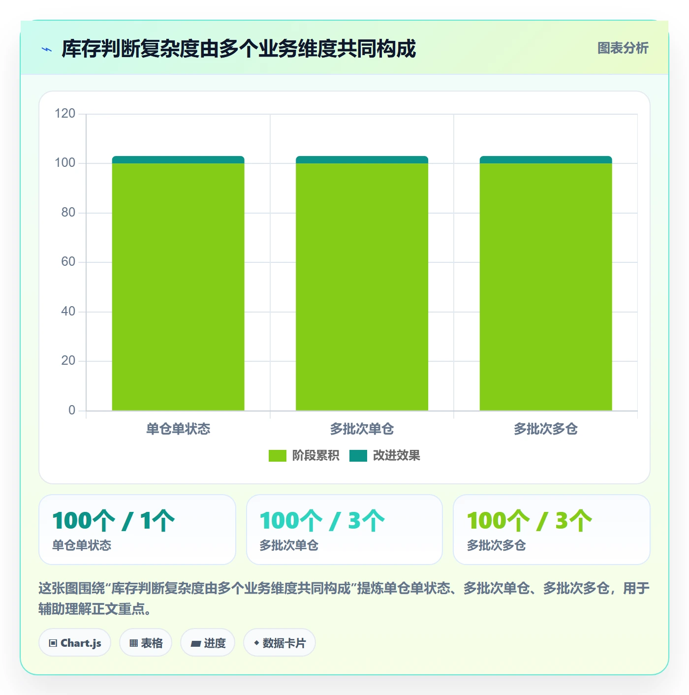 库存管理系统选择标准：批次管理维度如何评估增长策略