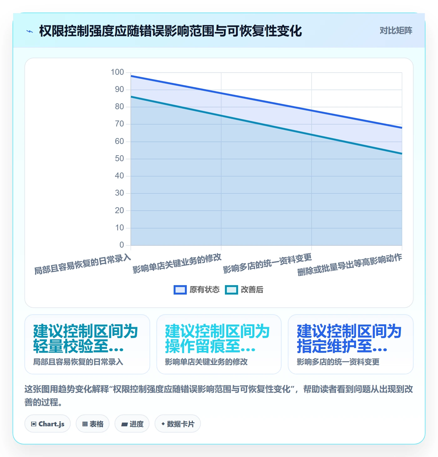 想做好erp数据录入，先掌握多店经营中的权限分工