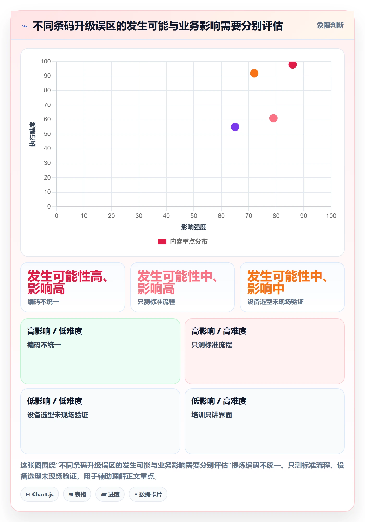 库存管理系统升级方案：用自动化方案改善条码作业