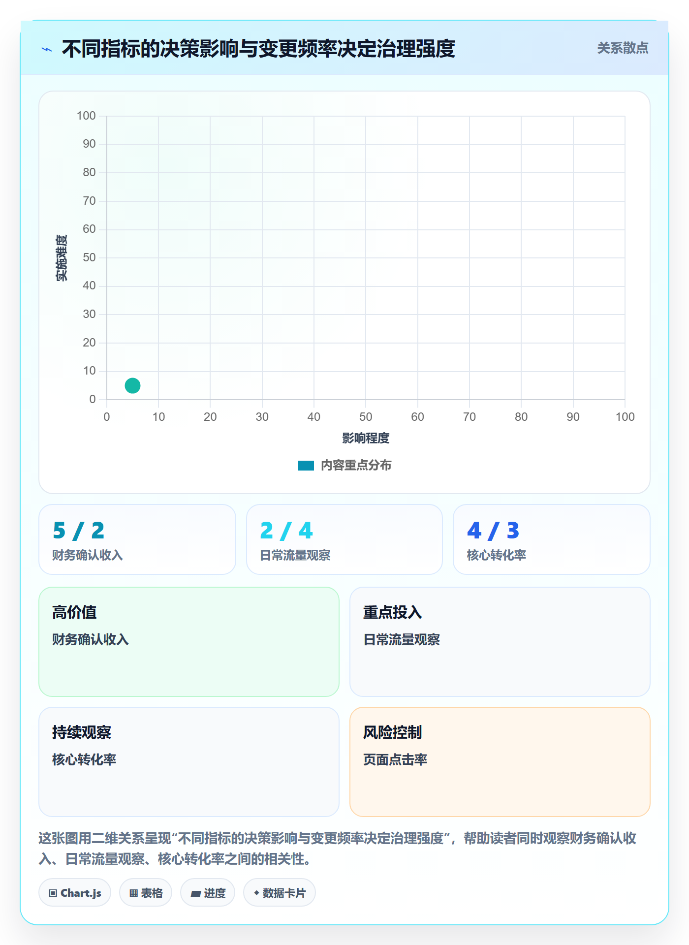 bi 平台操作手册：指标建模对应的流程设计步骤