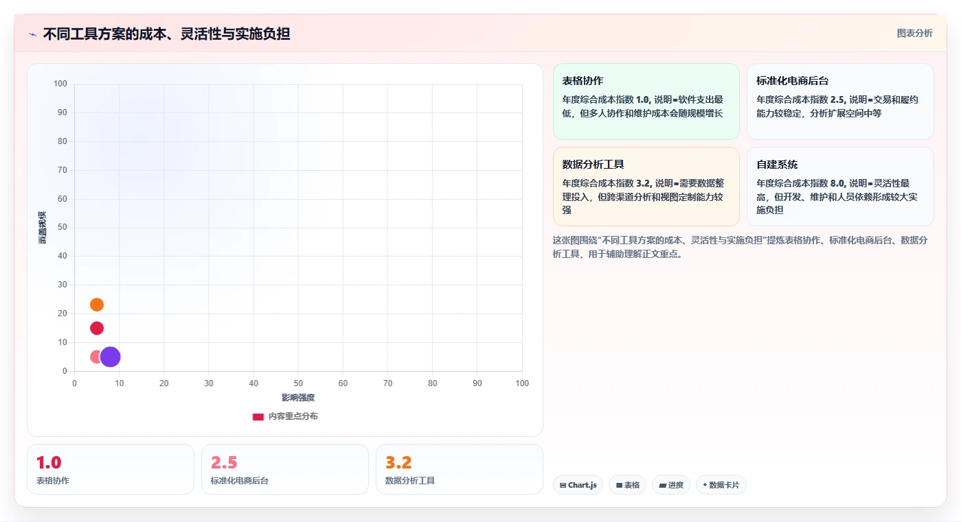 电商辅助软件：创业公司必看清单：用数据分析推动改善协作体验