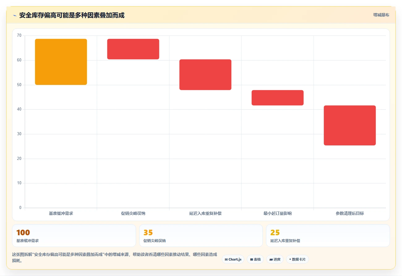 仓库安全库存管理怎么优化？先从需求波动的新手避坑入手