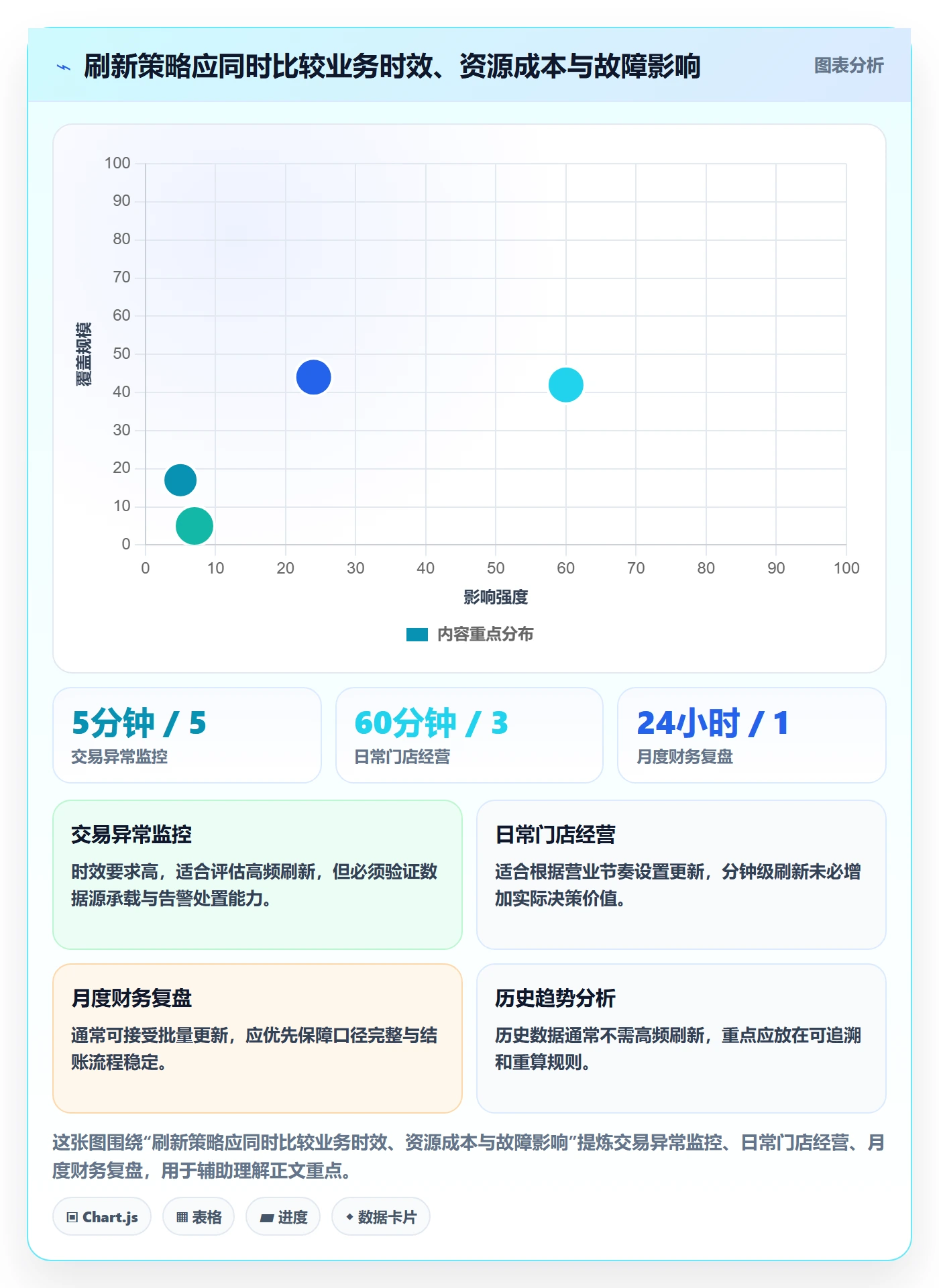 bi 平台升级方案：用核心功能改善仪表盘