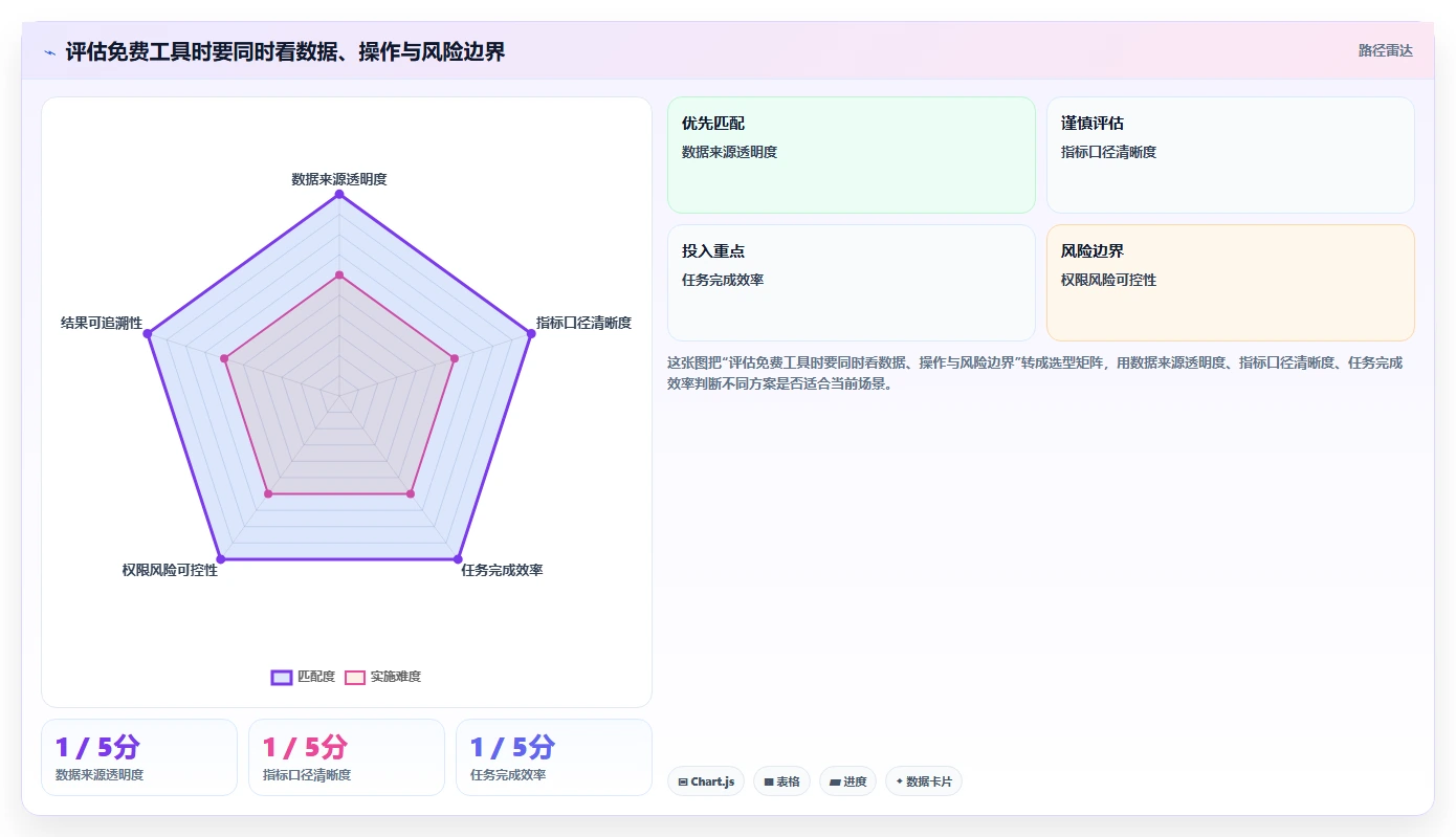 拼多多数据分析工具免费问题诊断：使用限制如何用新手避坑改进