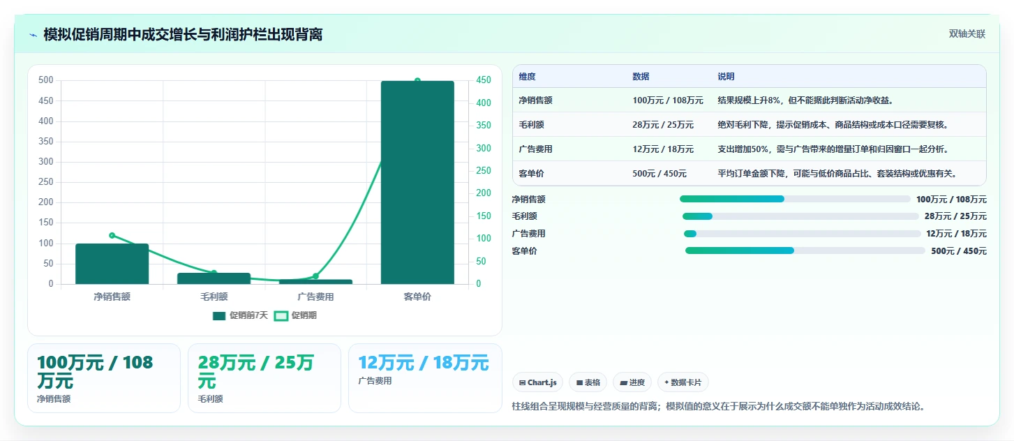 电商数据运营怎么落地？从指标拆解讲清风险排查