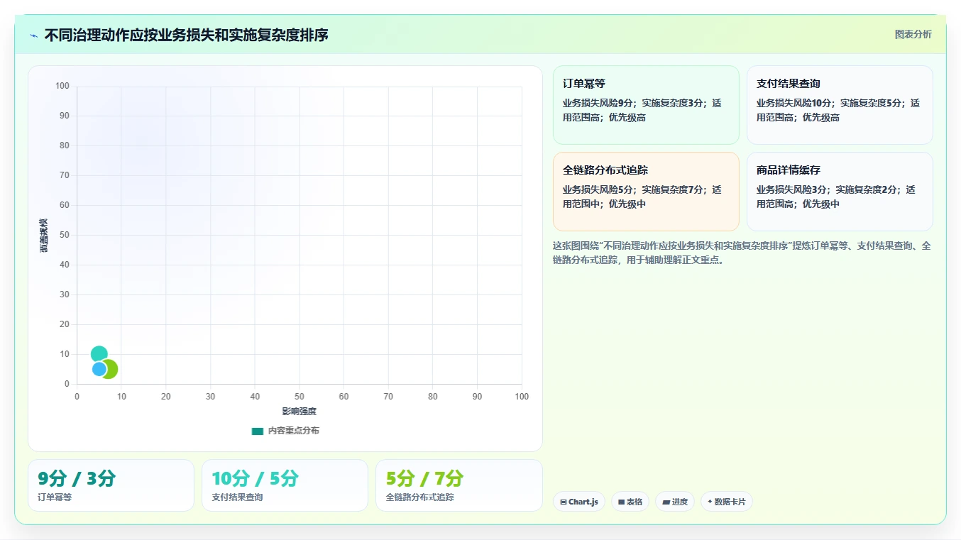 电商系统开发：电商企业实操指南：围绕需求梳理解决“接口不稳定