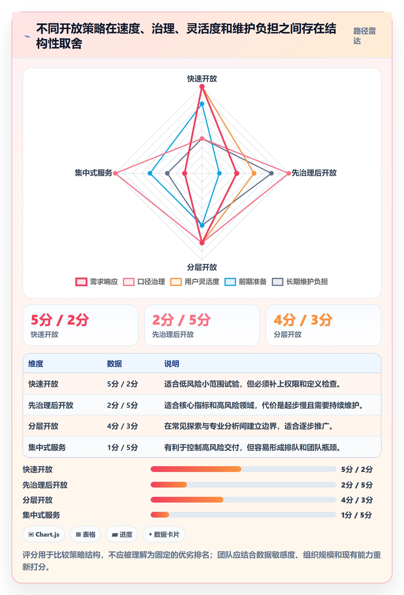 bi 平台团队协同全解析：重点看懂自助分析
